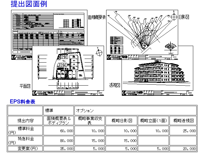 実績